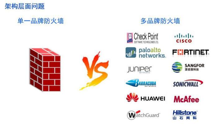 防火墙硬件品牌_防火墙 品牌_国产防火墙品牌