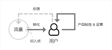 小红书运营推广：用户运营模式及变现！